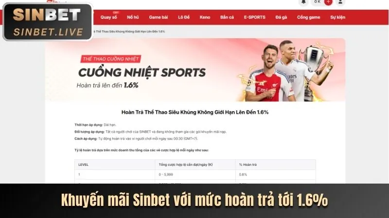 Khuyến mãi chào mừng thành viên mới Fun88 Thể thao